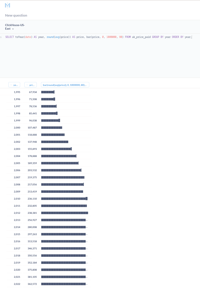 Metabase SQL editor showing a query on UK price paid data