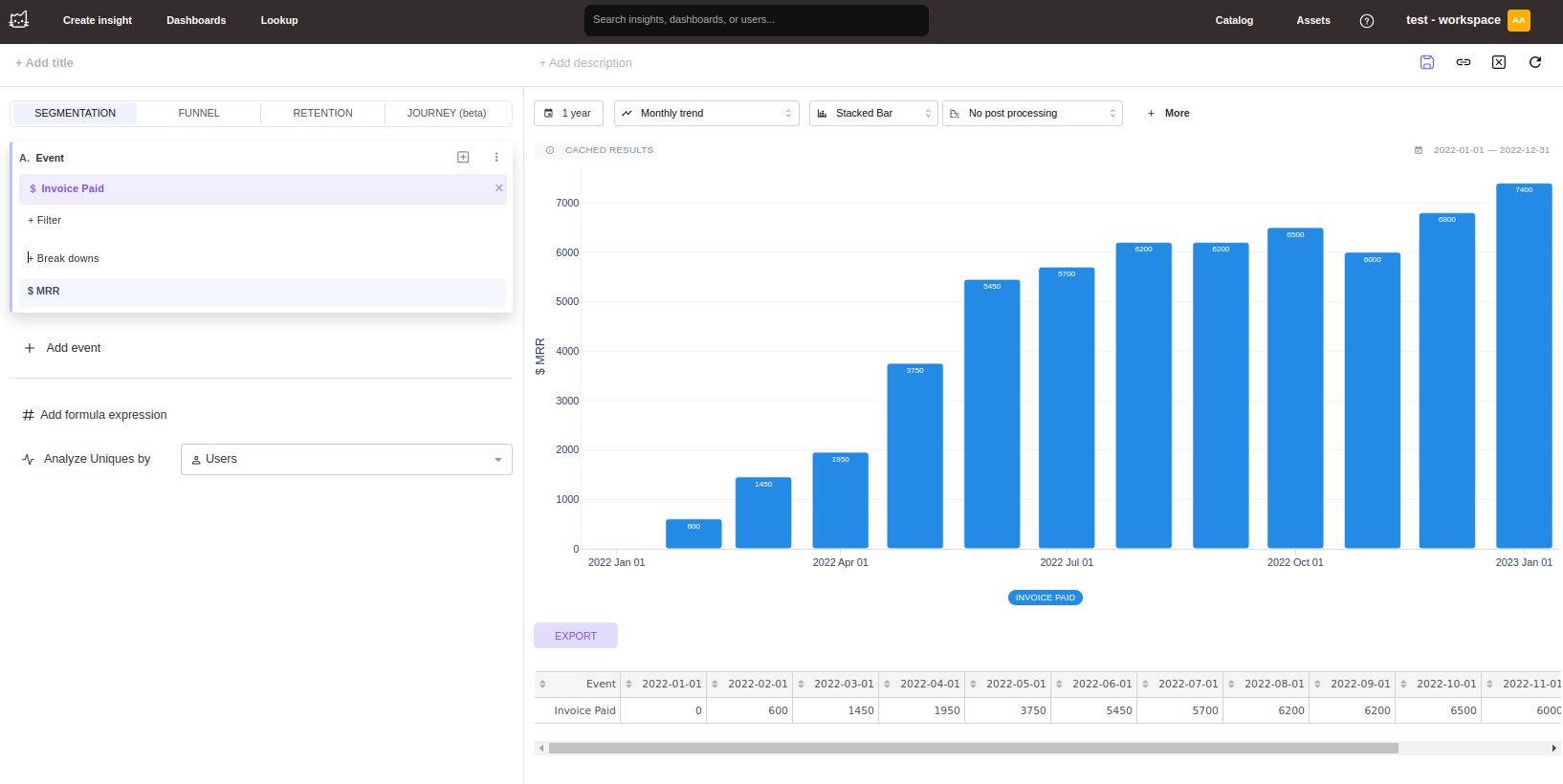 Mitzu revenue analysis dashboard showing MRR metrics