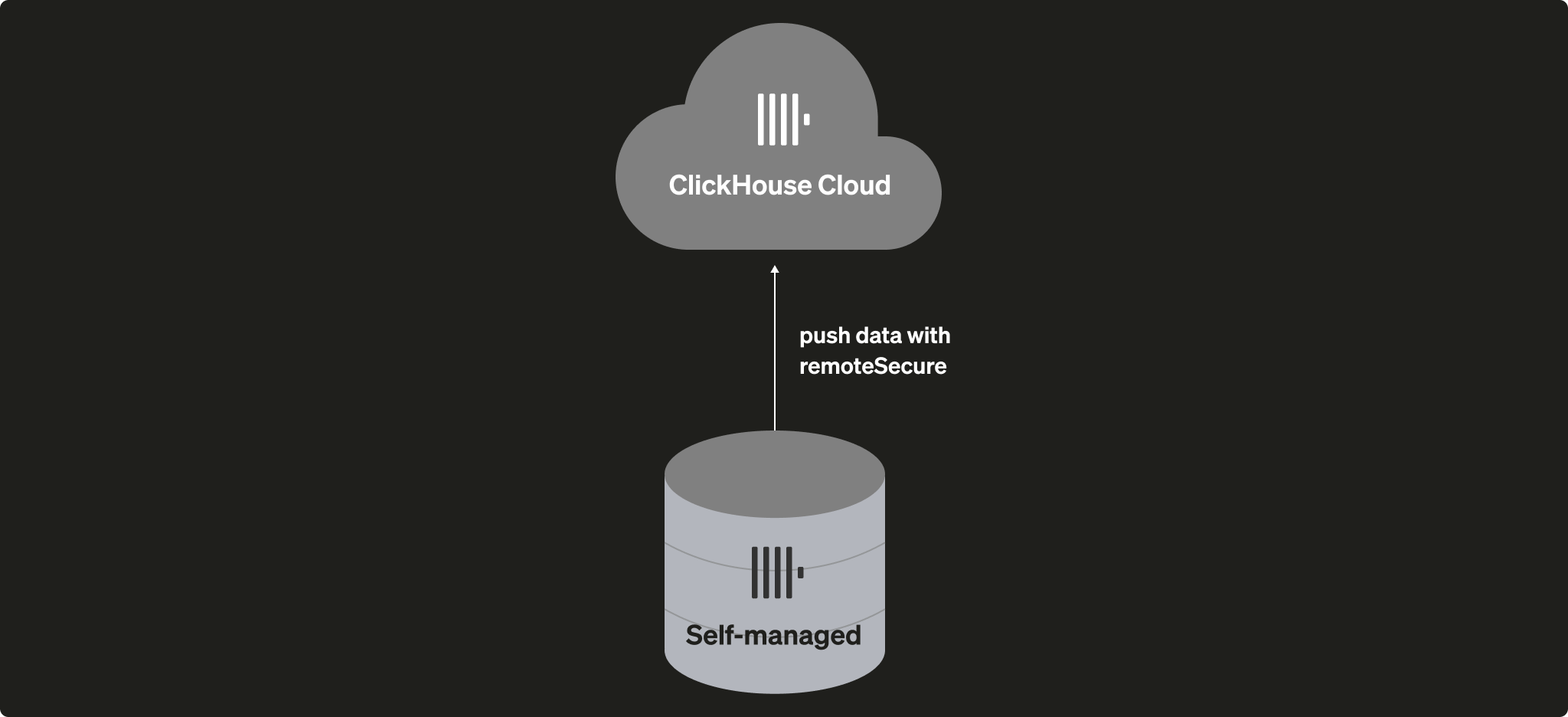 Migrating Self-managed ClickHouse